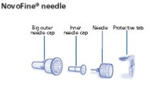 NovoFine Needle Figure
