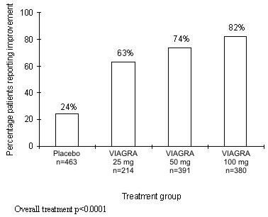 image of figure 4 (Percentage of Patients Reporting)