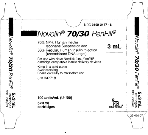 Display Panel - Novolin 70/30 PenFill Carton