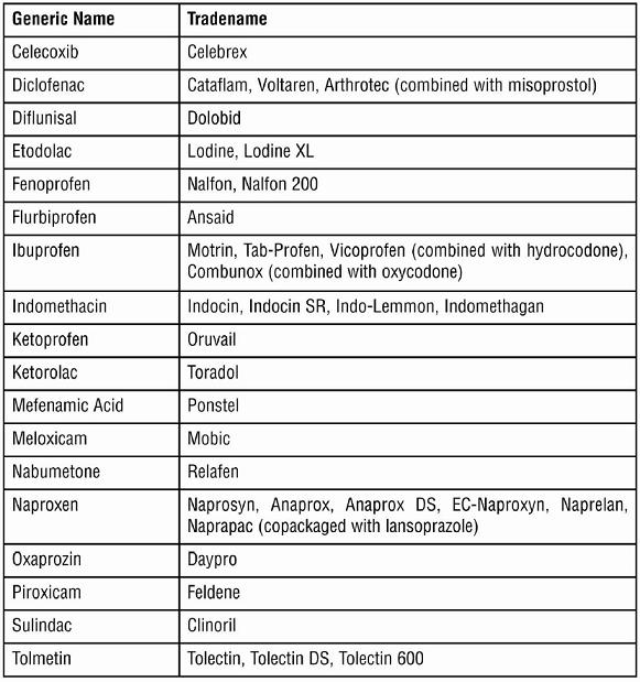 NSAID medications that need a prescription