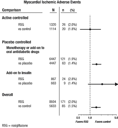 Figure 1. Forest Plot of Odds Ratios (95% Confidence Intervals) for Myocardial Ischemic Events in the Meta-Analysis of 42 Clinical Trials