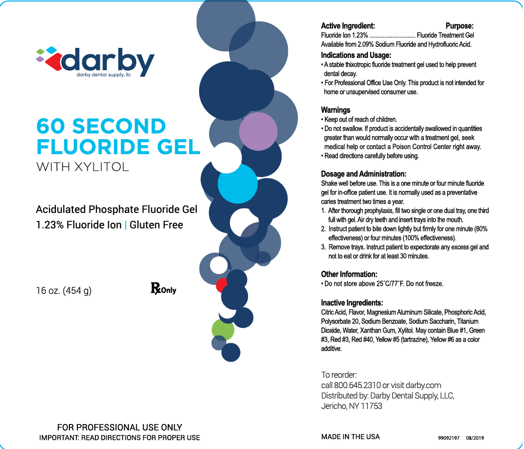 60 Second Fluoride Gel | Sodium Fluoride Gel Breastfeeding