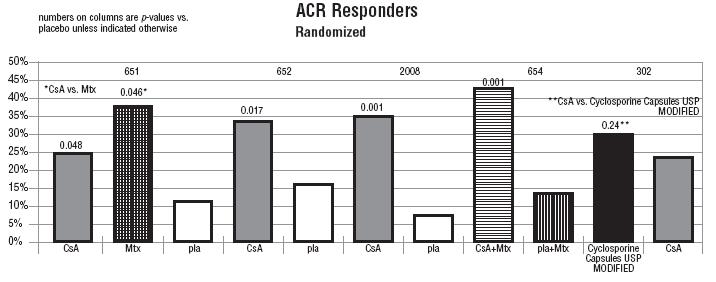 ACR Responders