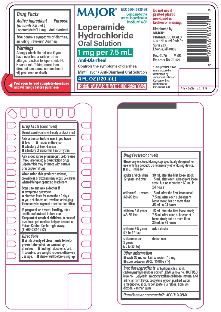 Loperamide Hydrochloride Oral Solution Label