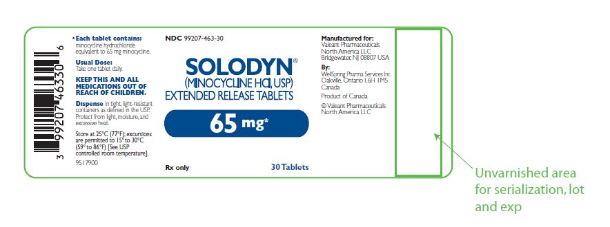 Solodyn 65 mg