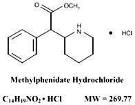 Chemical Structure - Methylphenidate Hydrocloride