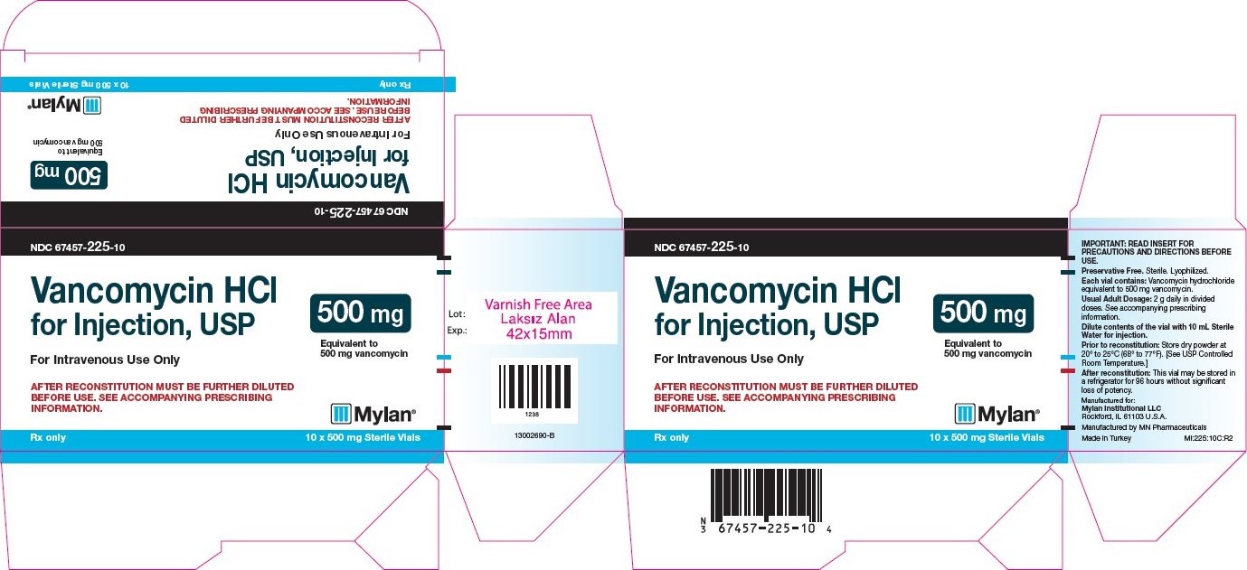 Vancomycin HCl for Injection, USP 500 mg Carton Label