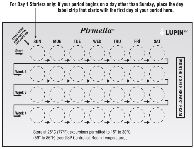 If your period begins on a day other than Sunday, place the day label strip that starts with the first day of your period as directed in figure.