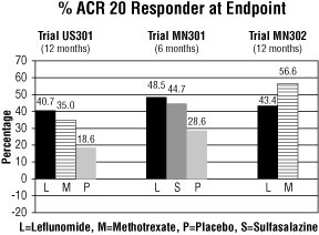 graph % ACR 20 responder at endpoint