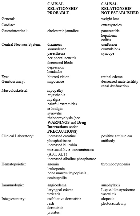 Additional Adverse Reactions