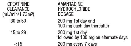 Amantadine Table