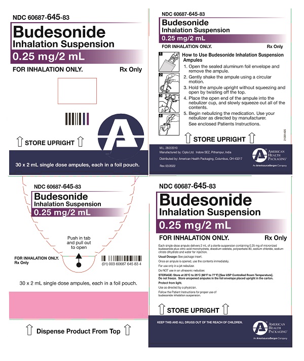 0.25 mg/2 mL Budesonide Inhalation Suspension Carton