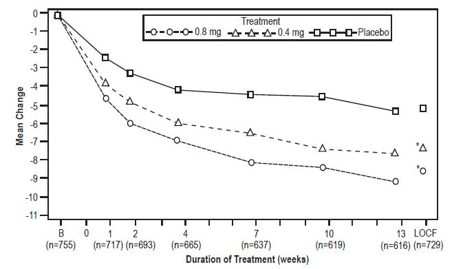 Figure 2A