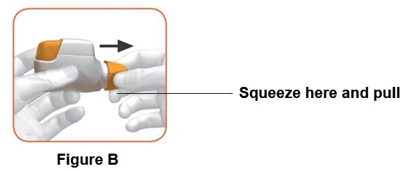 Figure B - Squeeze here and pull