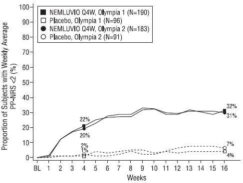 figure-2