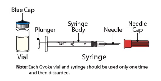 Full Vial and Syringe