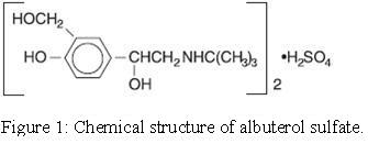 Figure 1: Chemical structure of albuterol sulfate.