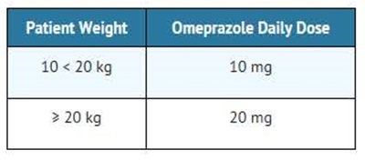 Omeprazole table 2