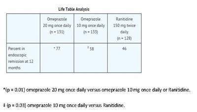Omeprazole table 19