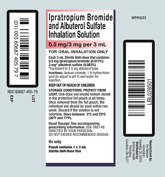 Ipratropium Bromide and Albuterol Sulfate Solution Foil Label