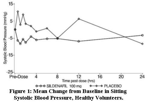 Sildenafil_fig1.jpg