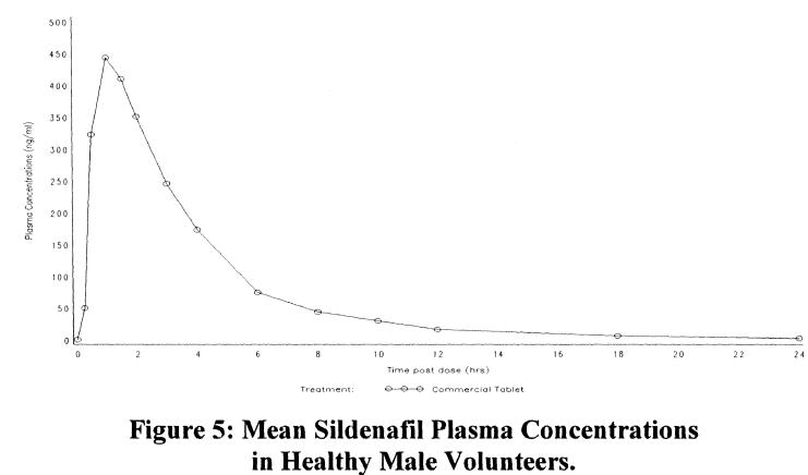 sidenafil_fig_5