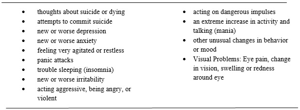 Symptoms Table