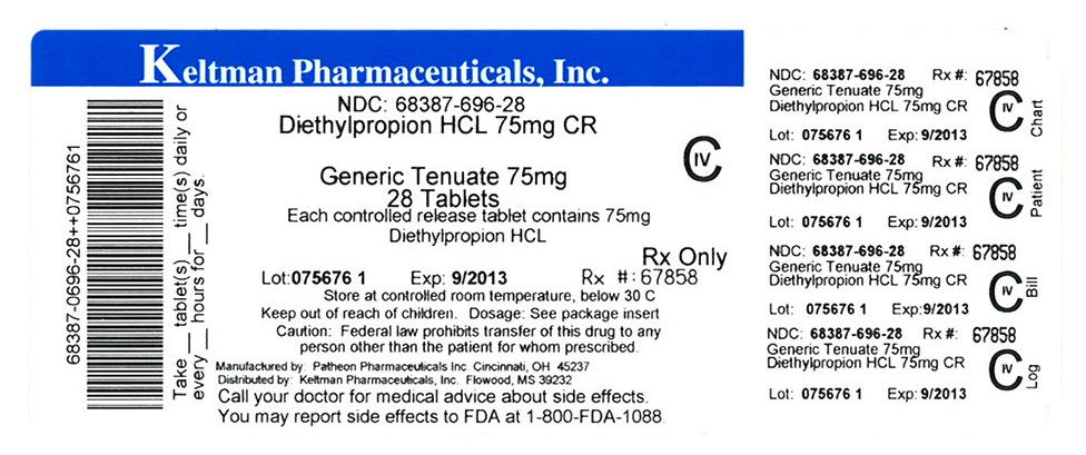 Label Image for 75mg controlled release