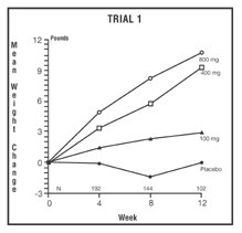 image of Trial 1 graph
