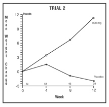 image of Trial 2 graph