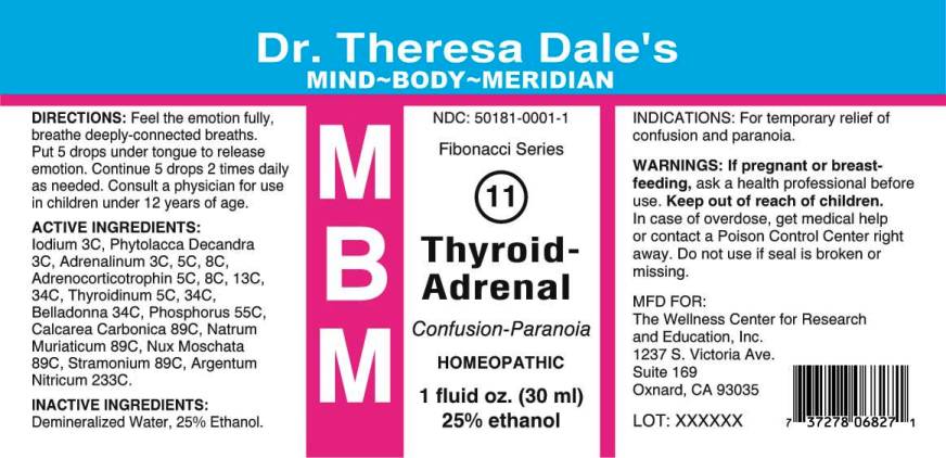 Thyroid Adrenal