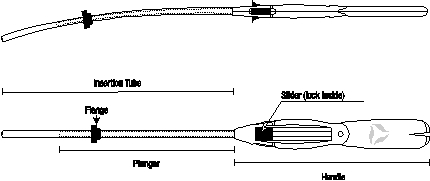 Diagram of Inserter 