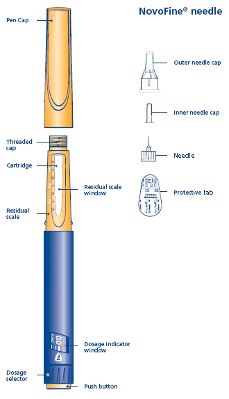 Norditropin NordiFlex 5 mg/1.5 mL Prefilled Pen