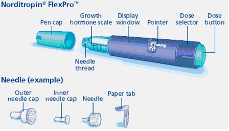 Norditropin FlexPro 10 mg./1.5 mL (blue) Prefilled Pen