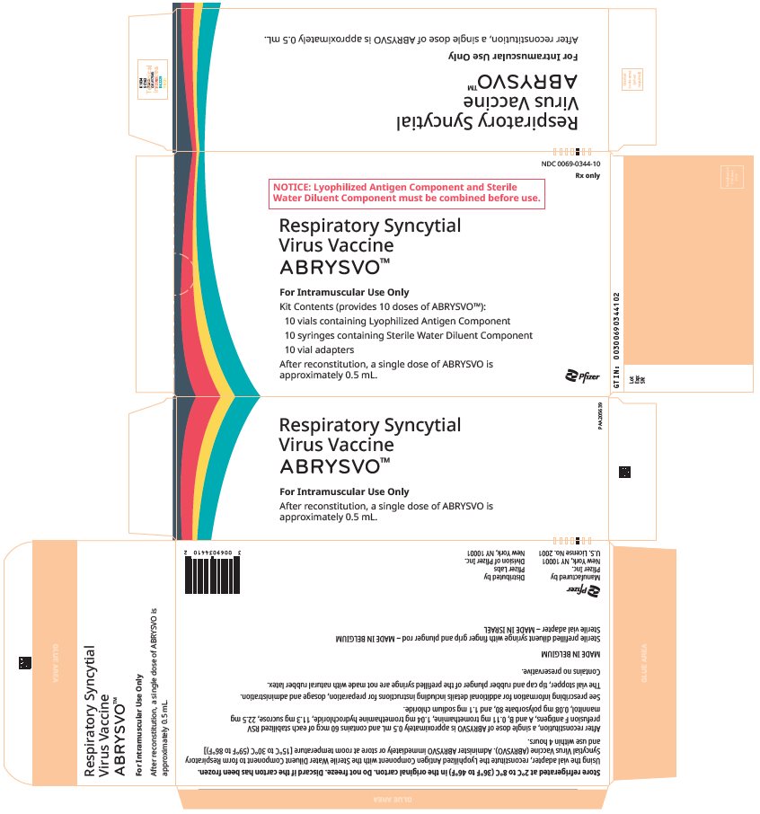 PRINCIPAL DISPLAY PANEL - 10 Vial/Syringe Kit Carton