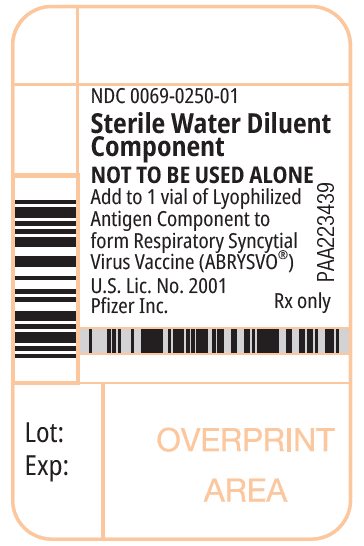 PRINCIPAL DISPLAY PANEL - 1 Syringe Label