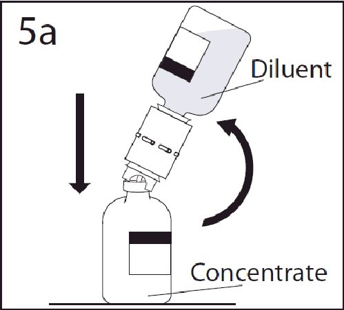 Spike concentrate bottle through center of the stopper while ¬quickly inverting the diluent vial¬ to minimize spilling out diluent