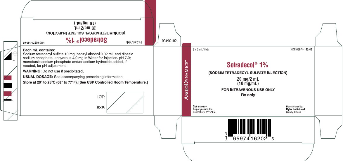 Sotradecol 1% Carton Label