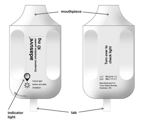 Figure 2. ADASUVE Inhaler with Indicator Light