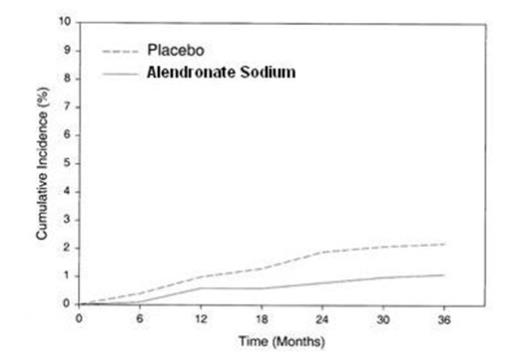 alendronate-sodium-tablets-4