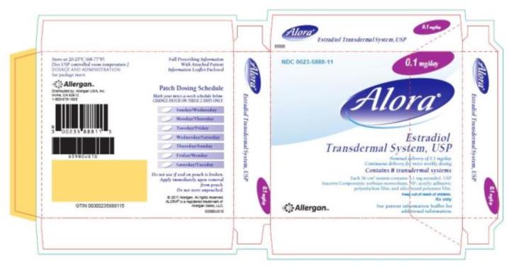Alora® Estradiol Transdermal System, USP
NDC 0023-5888-11
Carton of 8 systems 0.1 mg/day
