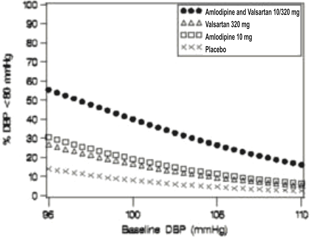 amlodipine-valsartan-tab-fig4