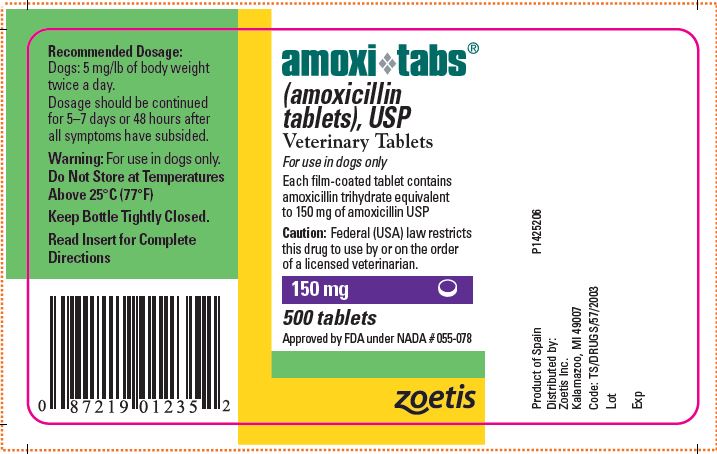 150 mg Tablet Bottle Label