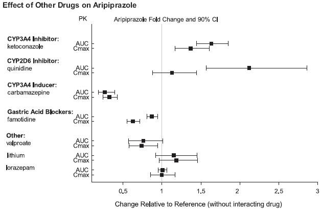 aripiprazole-figure1.jpg