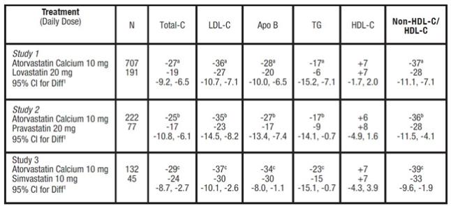 TABLE 8. Mean Percentage Change From Baseline at Endpoint (Double-Blind, Randomized, Active-Controlled Trials)