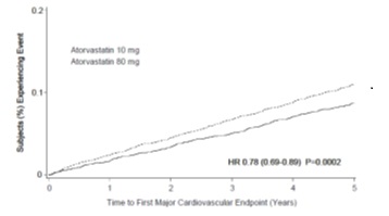 atorvastatinfigure4.