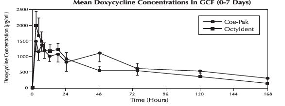 mean doxycycline