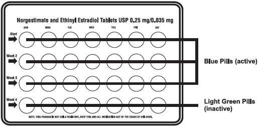 blister card tablet placement example graphic