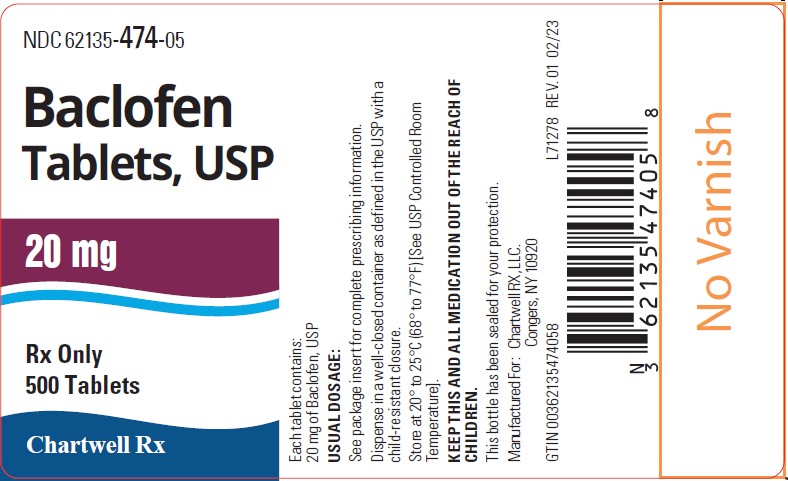 Baclofen Tablets USP