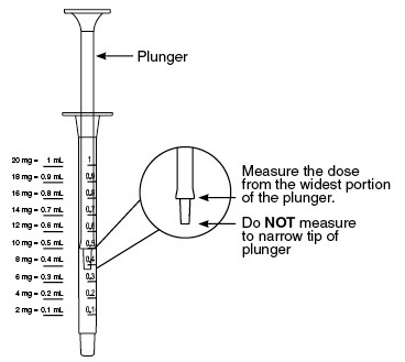 Figure 1 Syringe Diagram